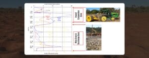 A chart showing cone resistance and pore pressure alongside images of construction equipment: a tractor with attachments on a dirt road and a site with machinery and ground stabilization work, labeled with "Impact Compaction Zone" and "Wick Drain & Surcharge Zone.