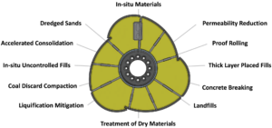 Illustration of a yellow, triangular rotor with a central circular hub and nine protruding rods.