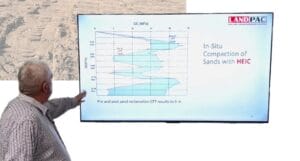 A person points at a large screen displaying a graph titled "In-Situ Compaction of Sands with HEIC." The graph shows data on soil density. The screen also has the logo "LANDPAC" in the top right corner. The background features a sandy texture.