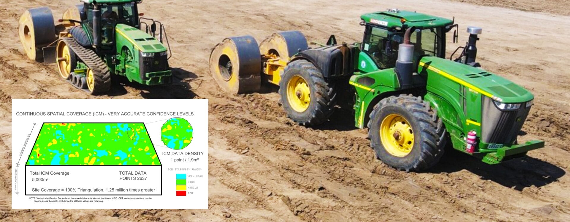 Two green tractors on a dirt field; inset shows HEIC calibration, correlation map, and legend.
