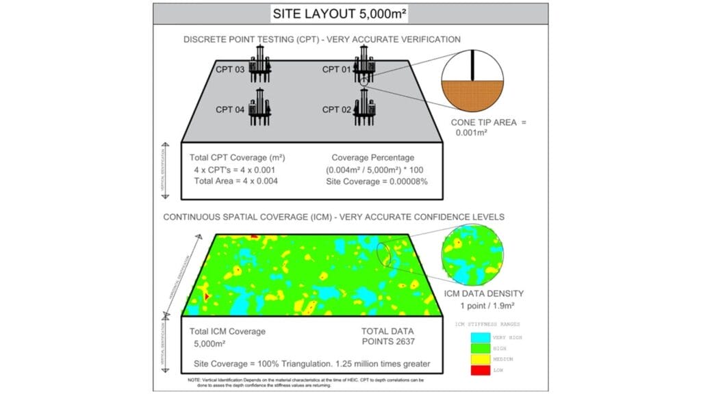 Diagram comparing CPT and ICM site coverage with HEIC calibration and correlation using maps.