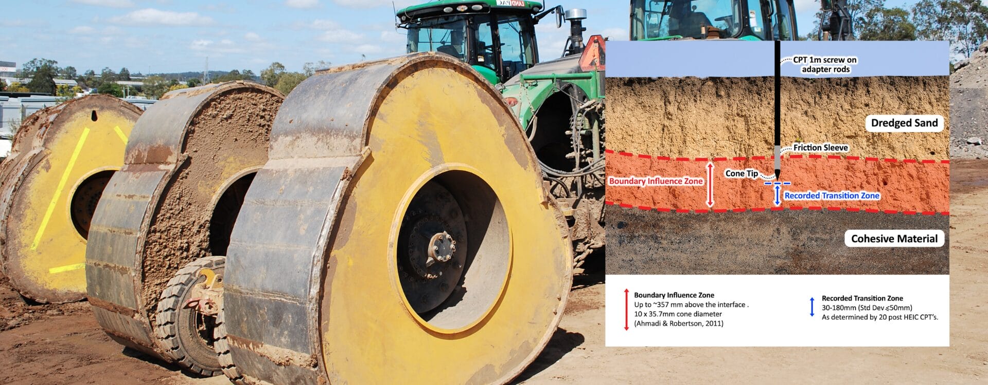 interpreting qc response blog - Landpac - Landpac Three large road rollers compact soil; inset shows CPT sand to clay interface interpretation.