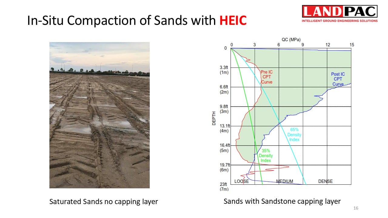 Field with tire tracks left, sand compaction chart right, LANDPAC logo top right corner.