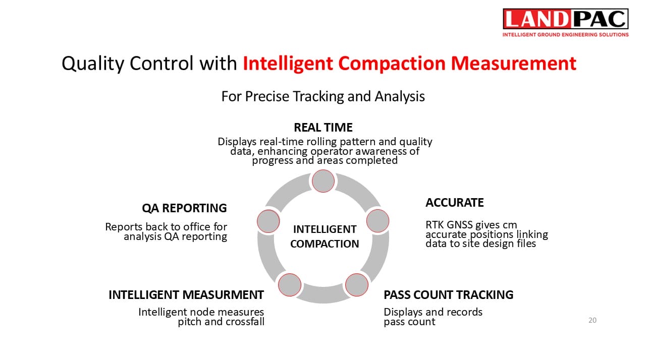 Real-time, accurate compaction with QA, pass tracking, and smart measurement data.