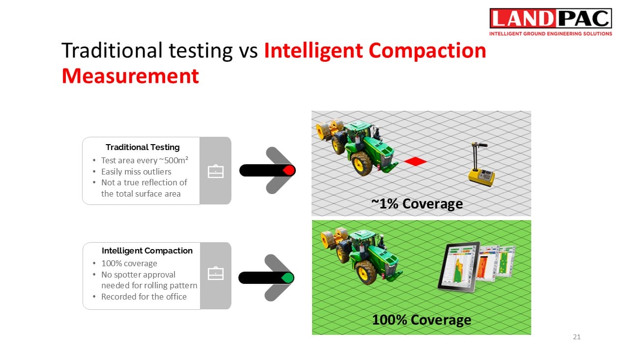 Top: tractor testing ground, 1% coverage. Bottom: tractors with tablets, 100% coverage.