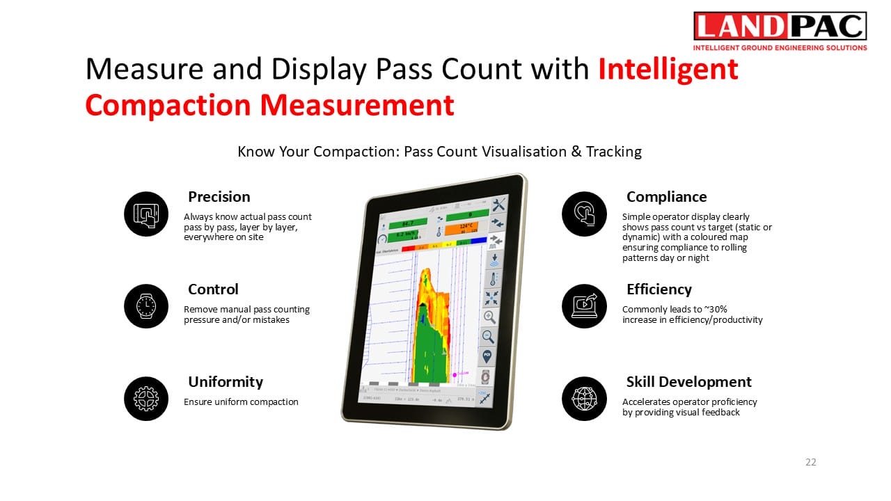 Tablet displaying compaction data, surrounded by icons and text about pass count monitoring.