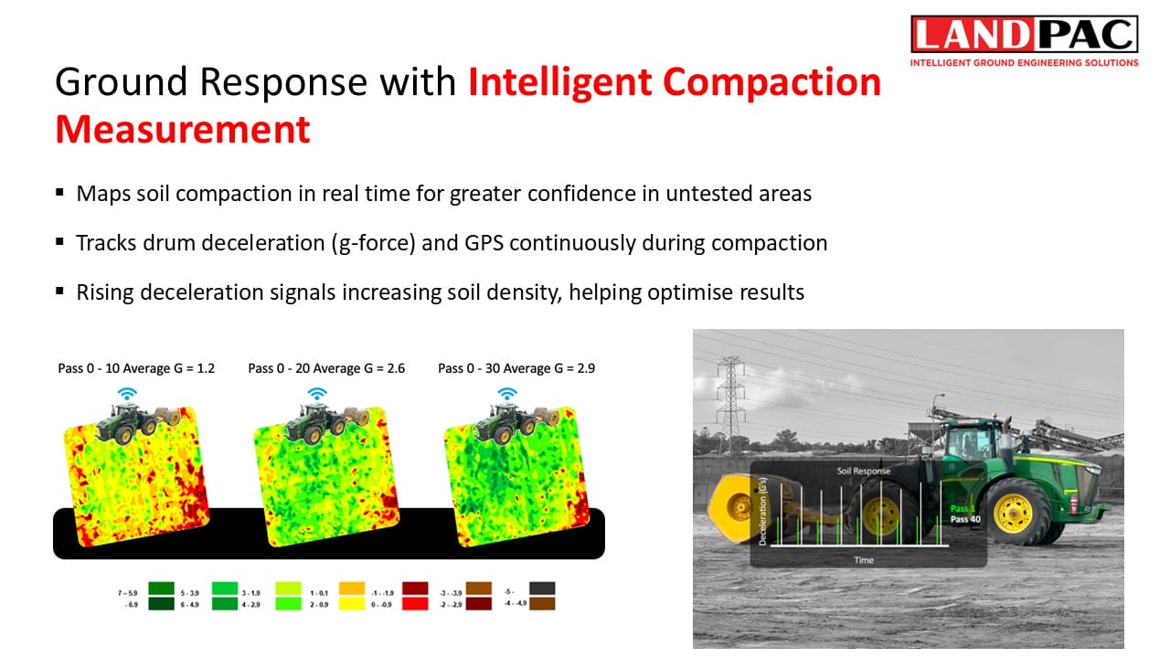 A tractor compacts soil, with color-mapped data charts and measurement indicators shown.