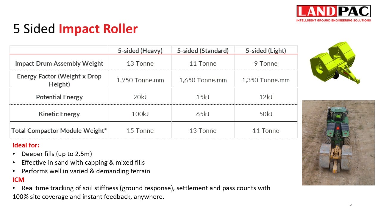 Table comparing specs of 5-sided impact rollers; small green roller machine at construction site.