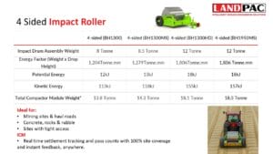 Green impact roller with specs table; ideal for roads, rubble, large sites, and faster compaction.