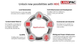 HEIC applies to land reclamation, infrastructure, landfills, mining, commerce, contamination.