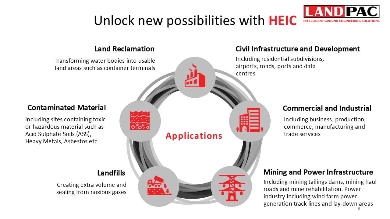 HEIC applies to land reclamation, infrastructure, landfills, mining, commerce, contamination.